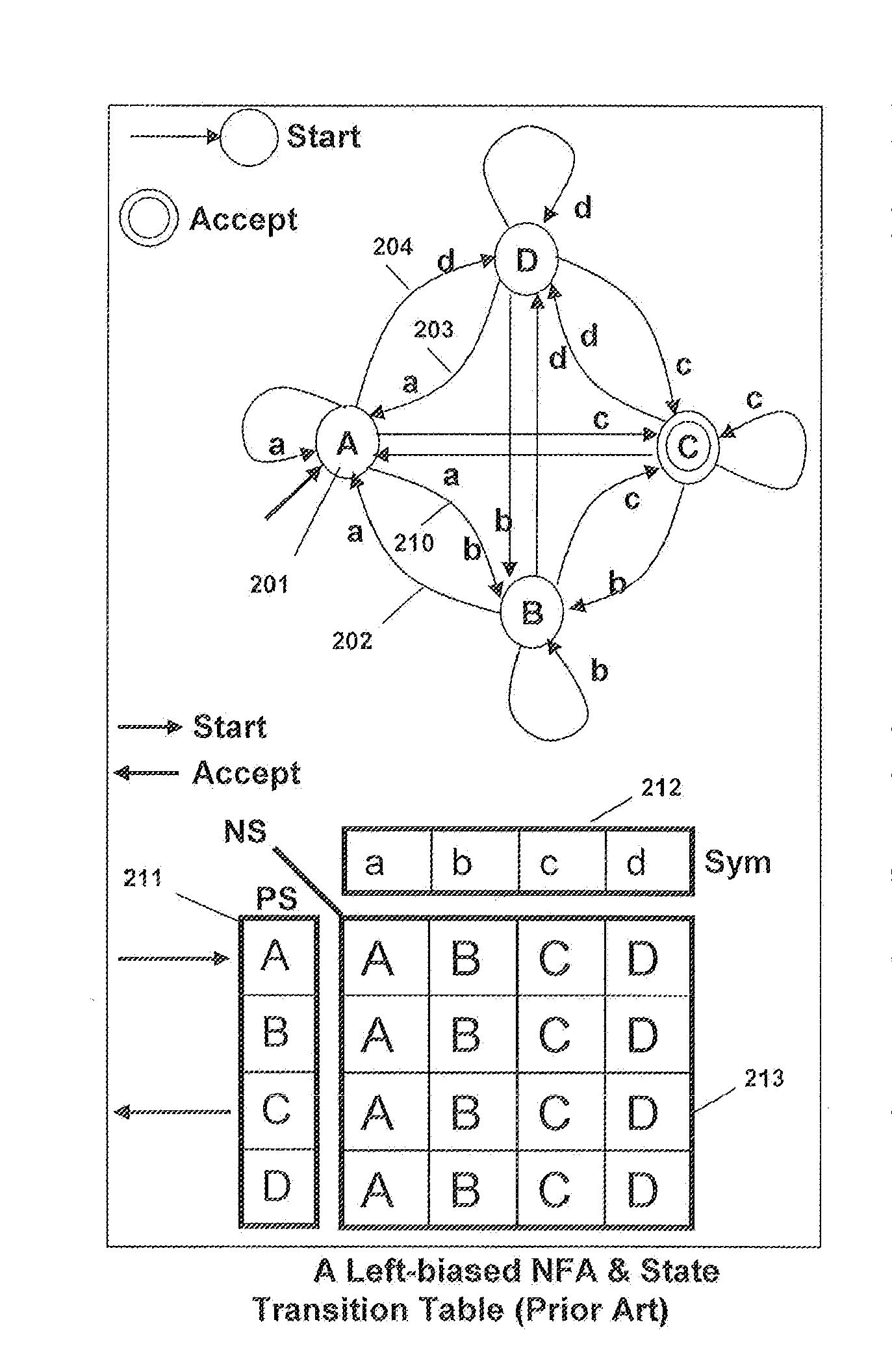 Signature search architecture for programmable intelligent search memory