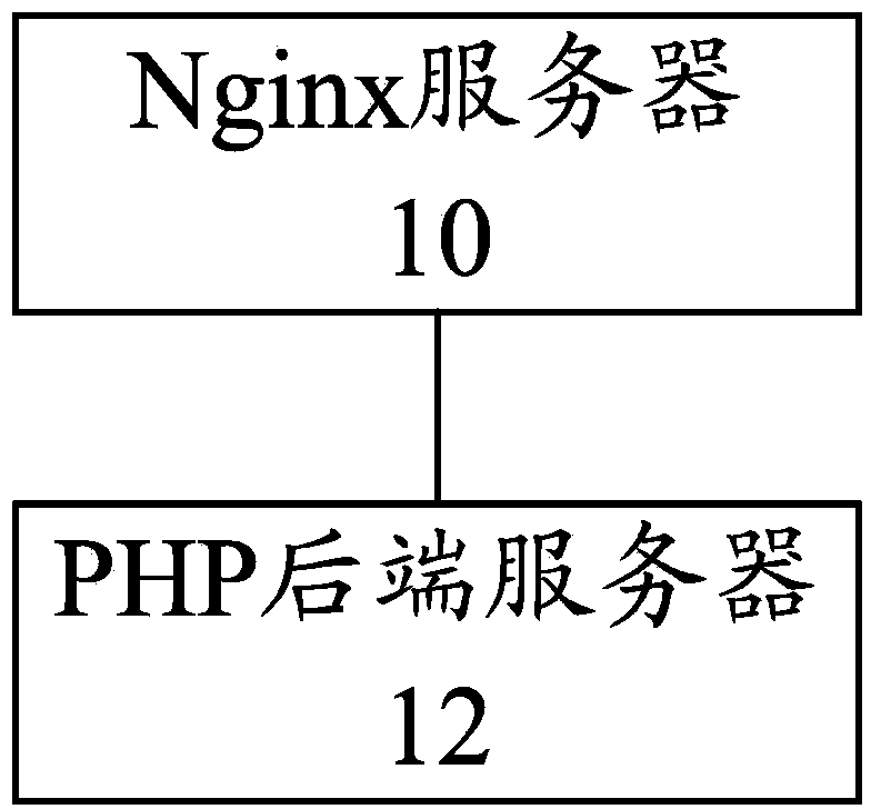 File uploading system and method and Nginx server