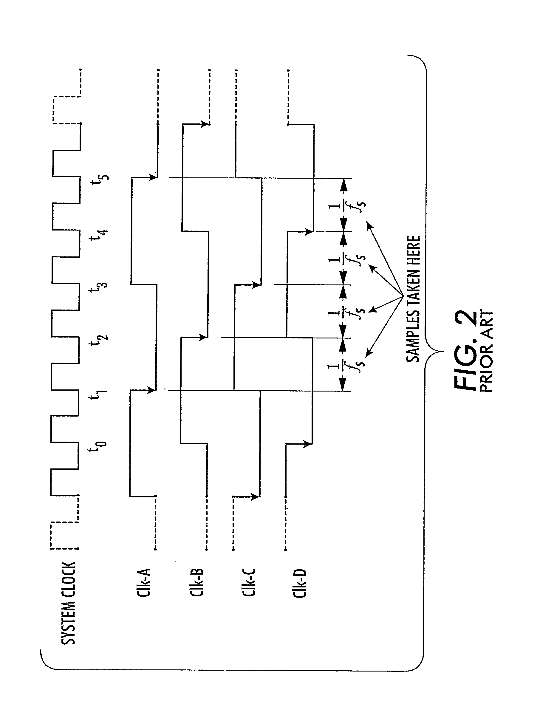 System and method for using timing skew estimation with a non-sequential time-interleaved analog-to-digital converter
