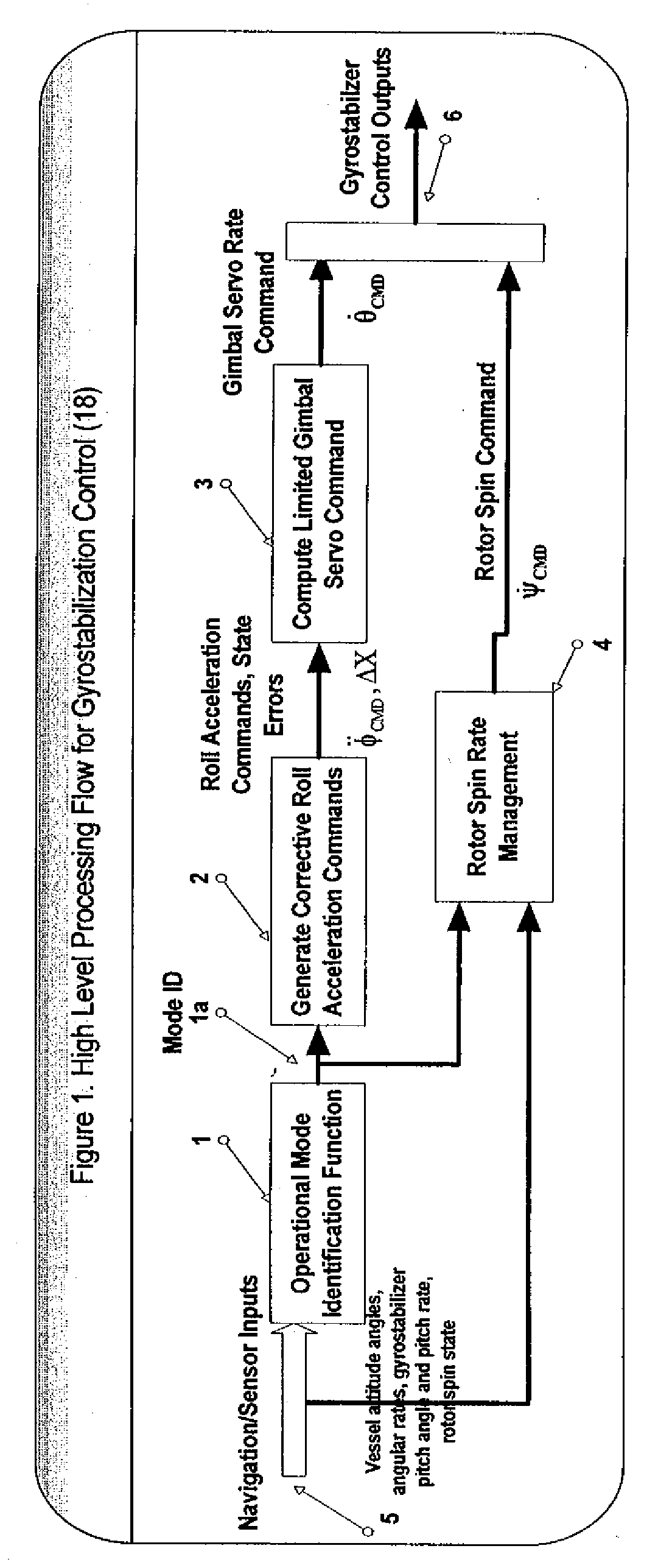 Control system for a vessel with a gyrostabilization system