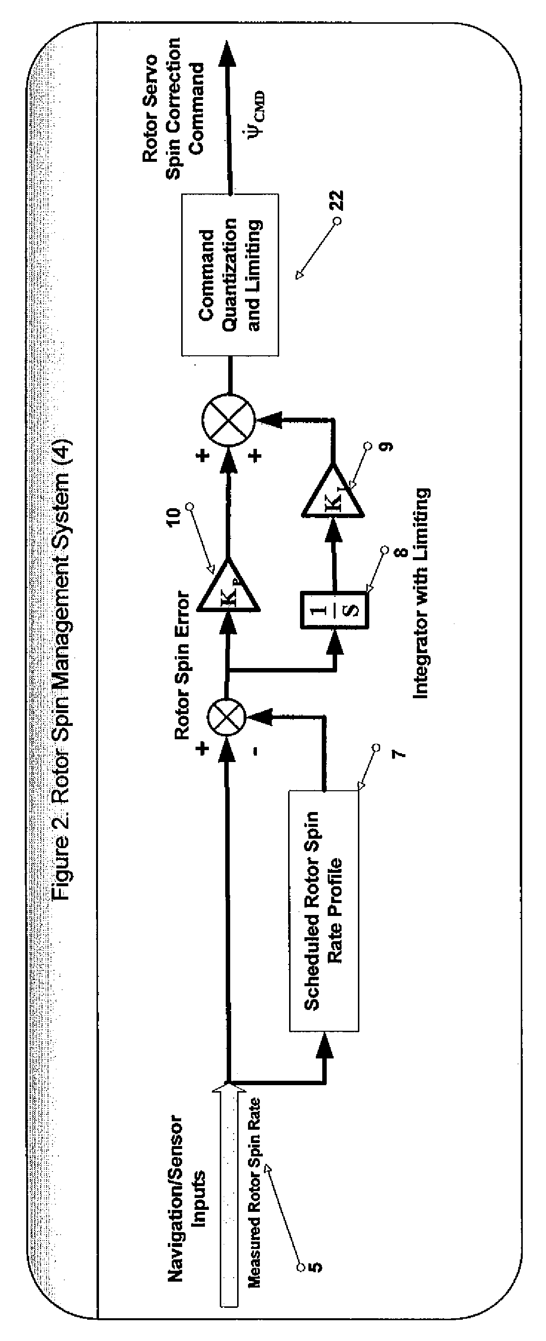 Control system for a vessel with a gyrostabilization system