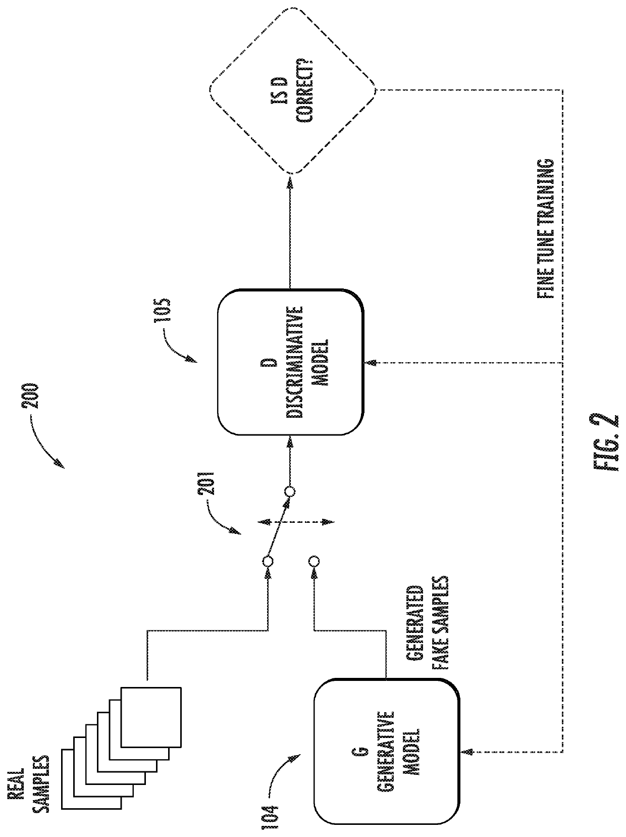 Detecting fault states of an aircraft