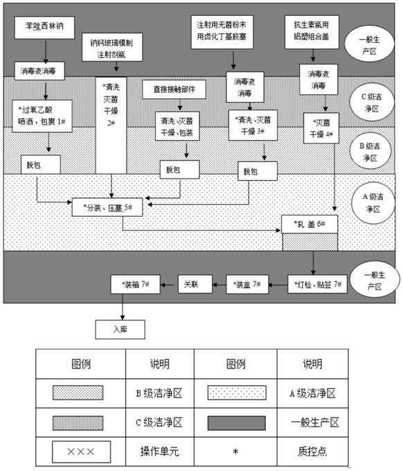 Preparation method of oxacillin sodium and oxacillin sodium for injection