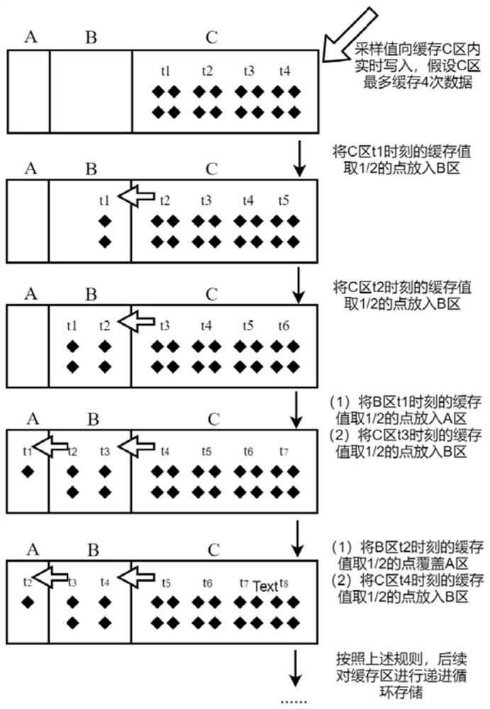 Differential protection method and system suitable for communication delay uncertainty