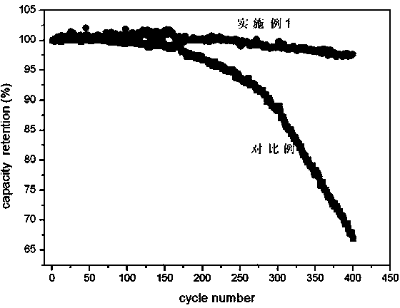 High-pressure electrolyte for high-nickel ternary cathode material system lithium ion battery