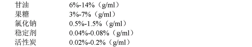 Mannitol sodium chloride injection and preparation method thereof