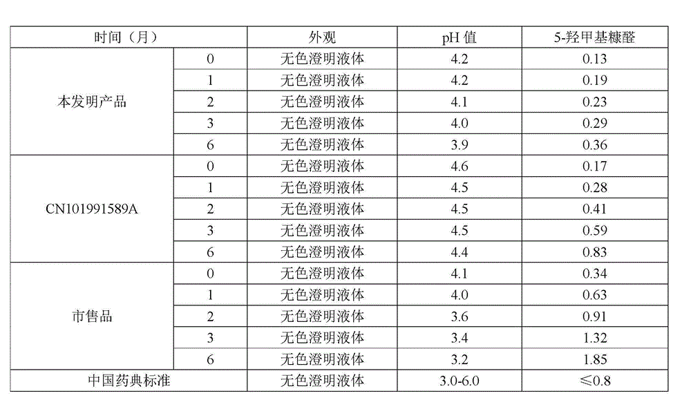 Mannitol sodium chloride injection and preparation method thereof