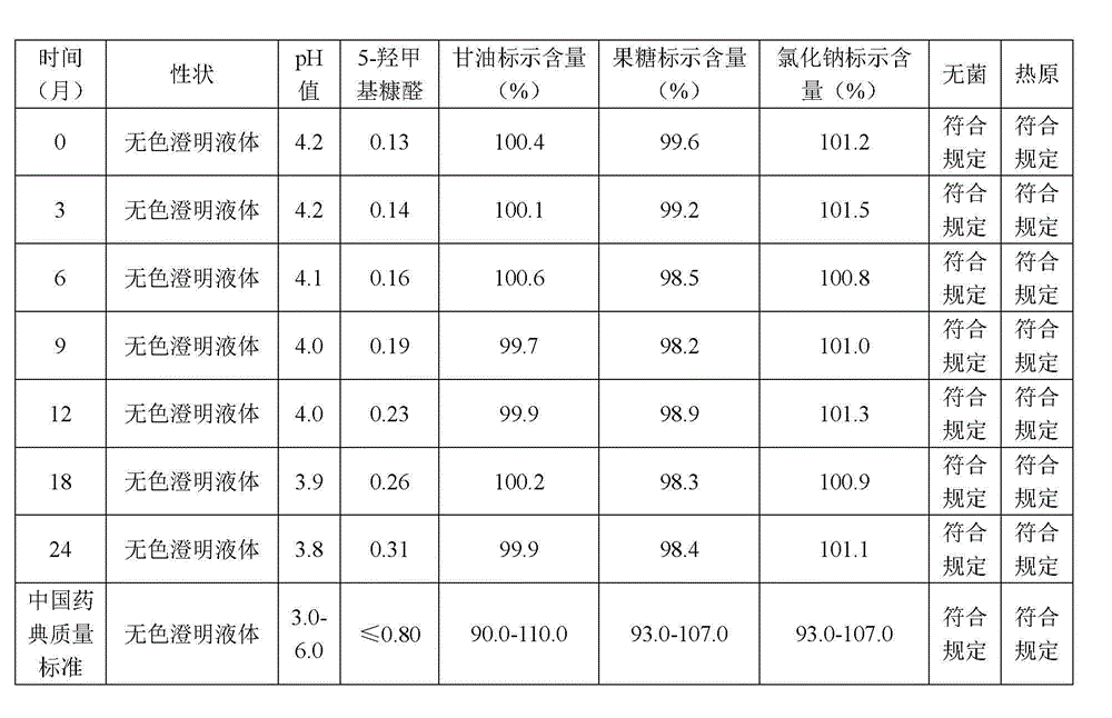 Mannitol sodium chloride injection and preparation method thereof