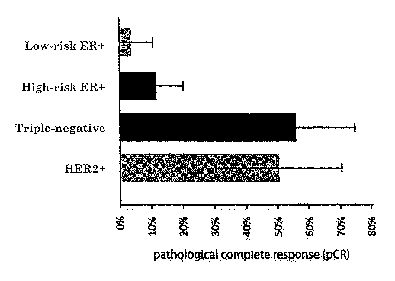 Means and methods for molecular classification of breast cancer