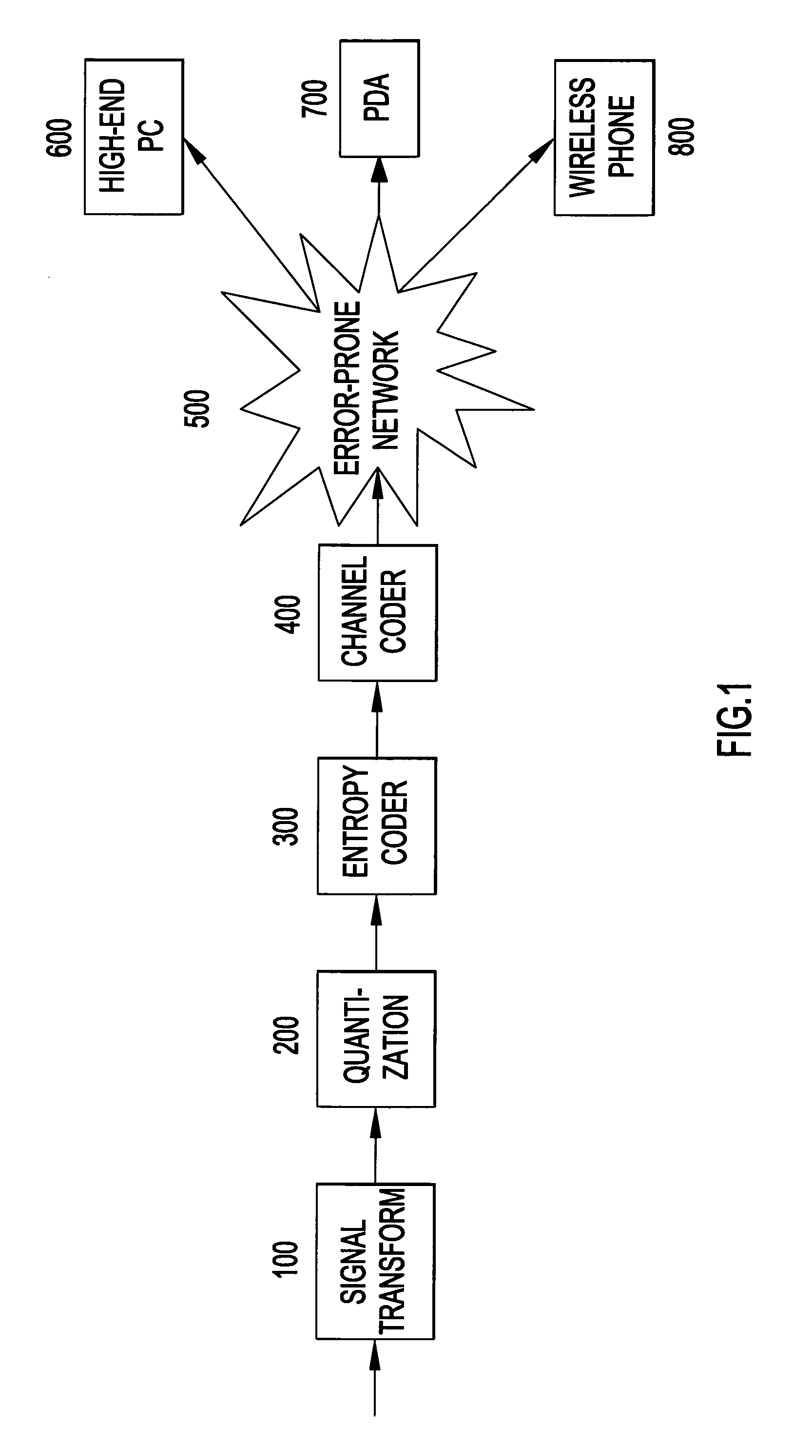 System and method for encoding three-dimensional signals using a matching pursuit algorithm