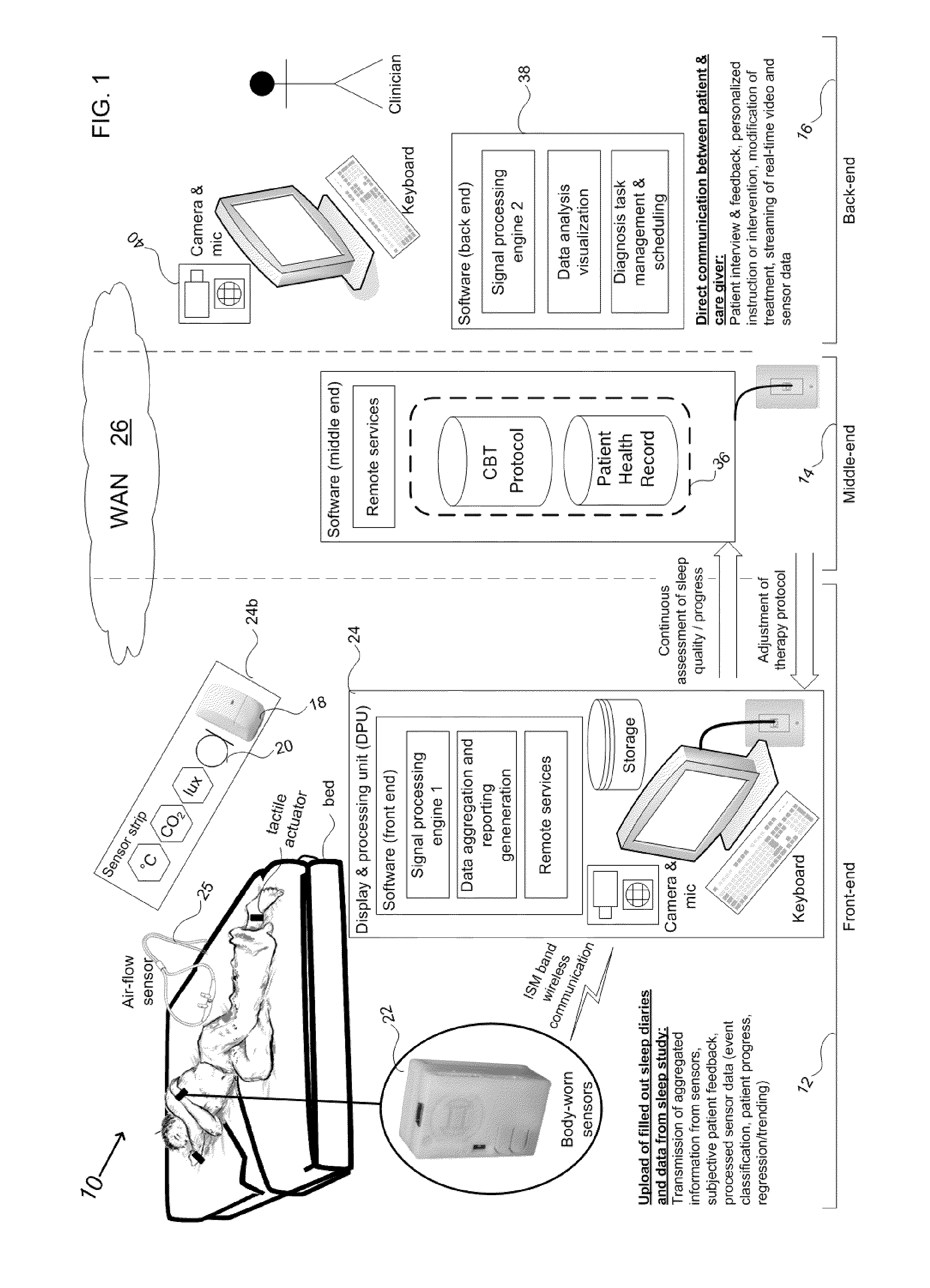 Device and method to monitor, assess and improve quality of sleep