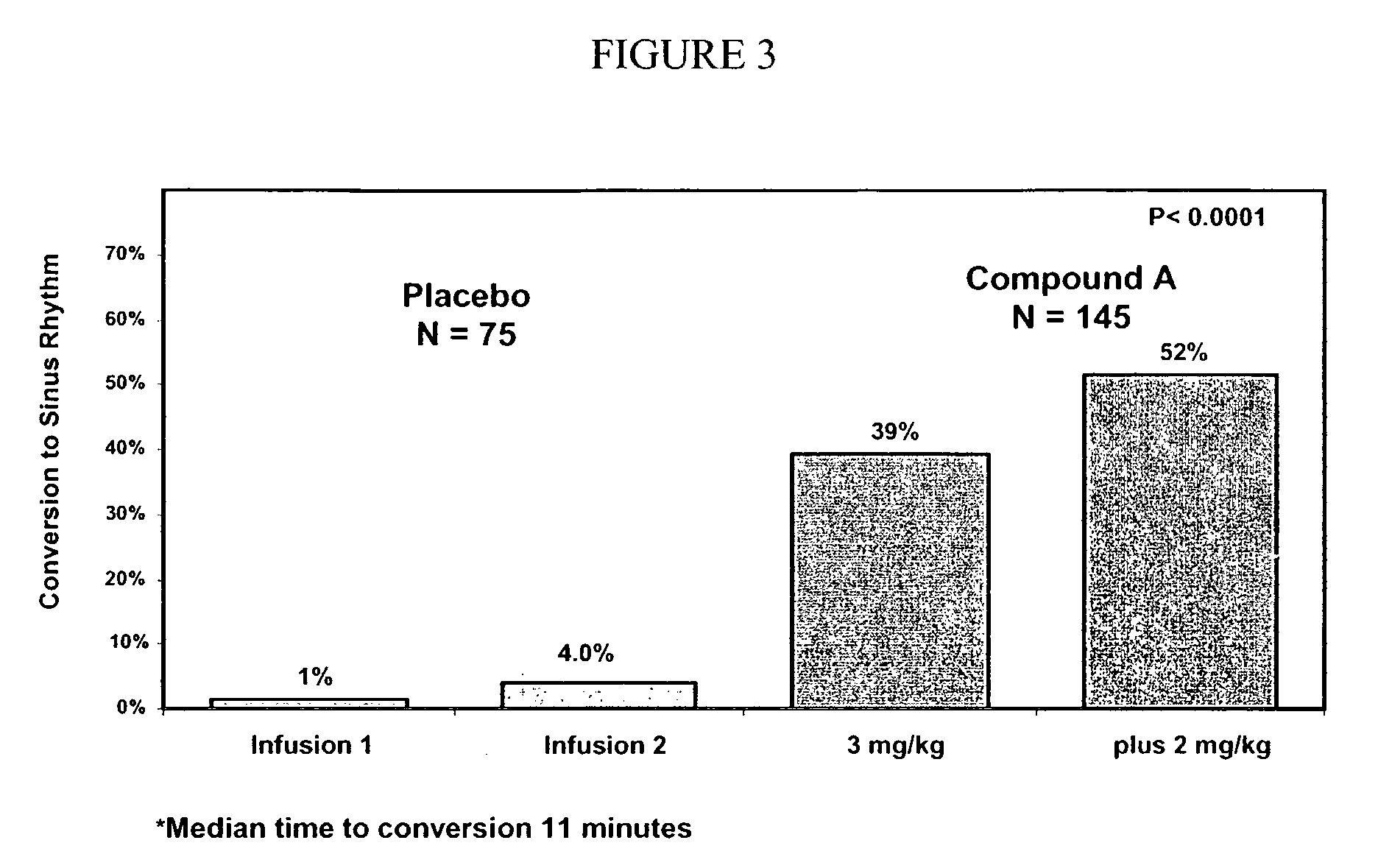 Dosing regimens for ion channel modulating compounds