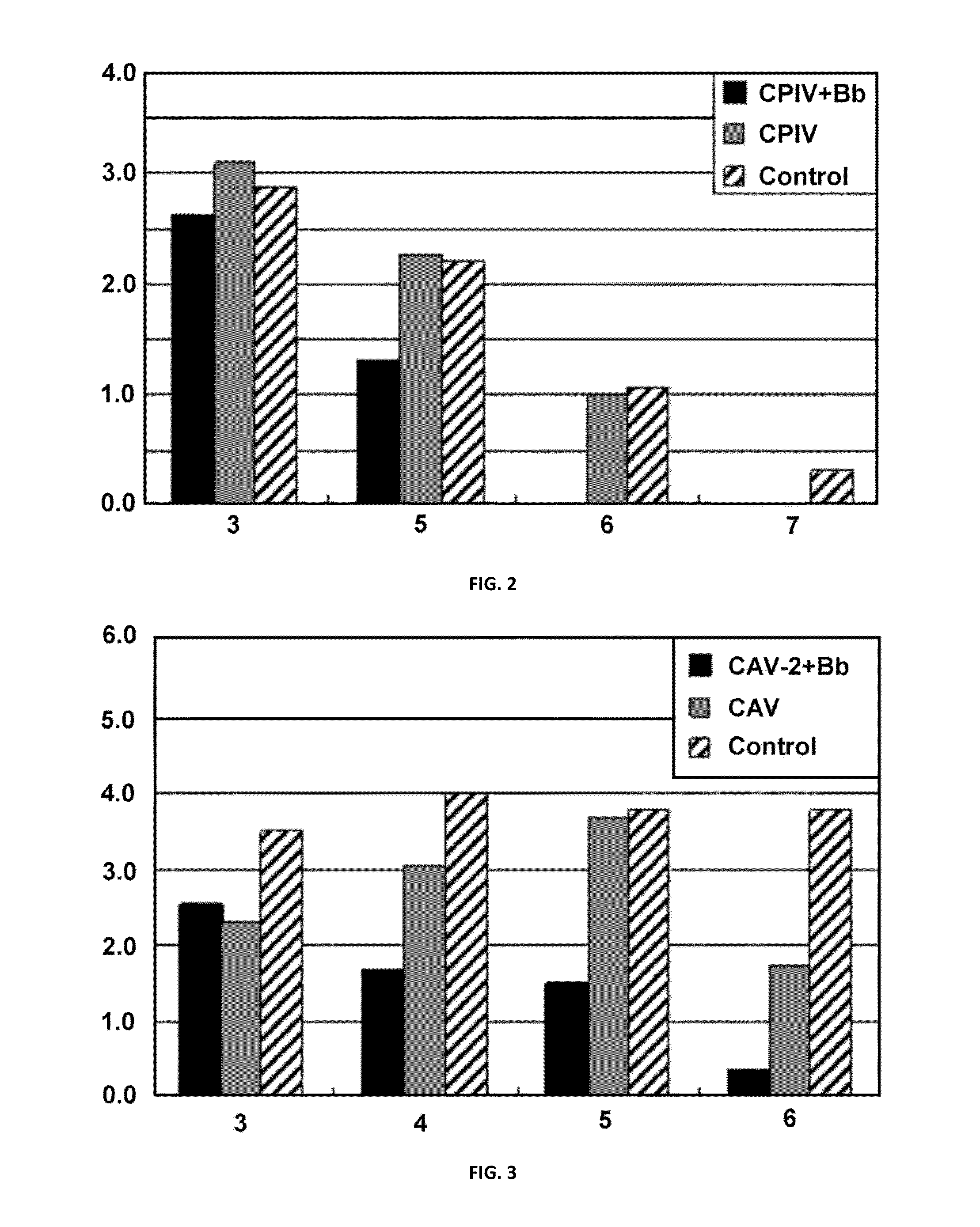 Mucosal adjuvant composition