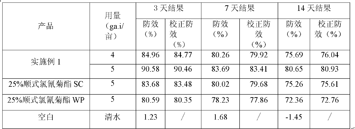 Alpha-cypermethrin suspension preparation containing vegetable oil and derivatives thereof, as well as preparation method and application of alpha-cypermethrin suspension preparation
