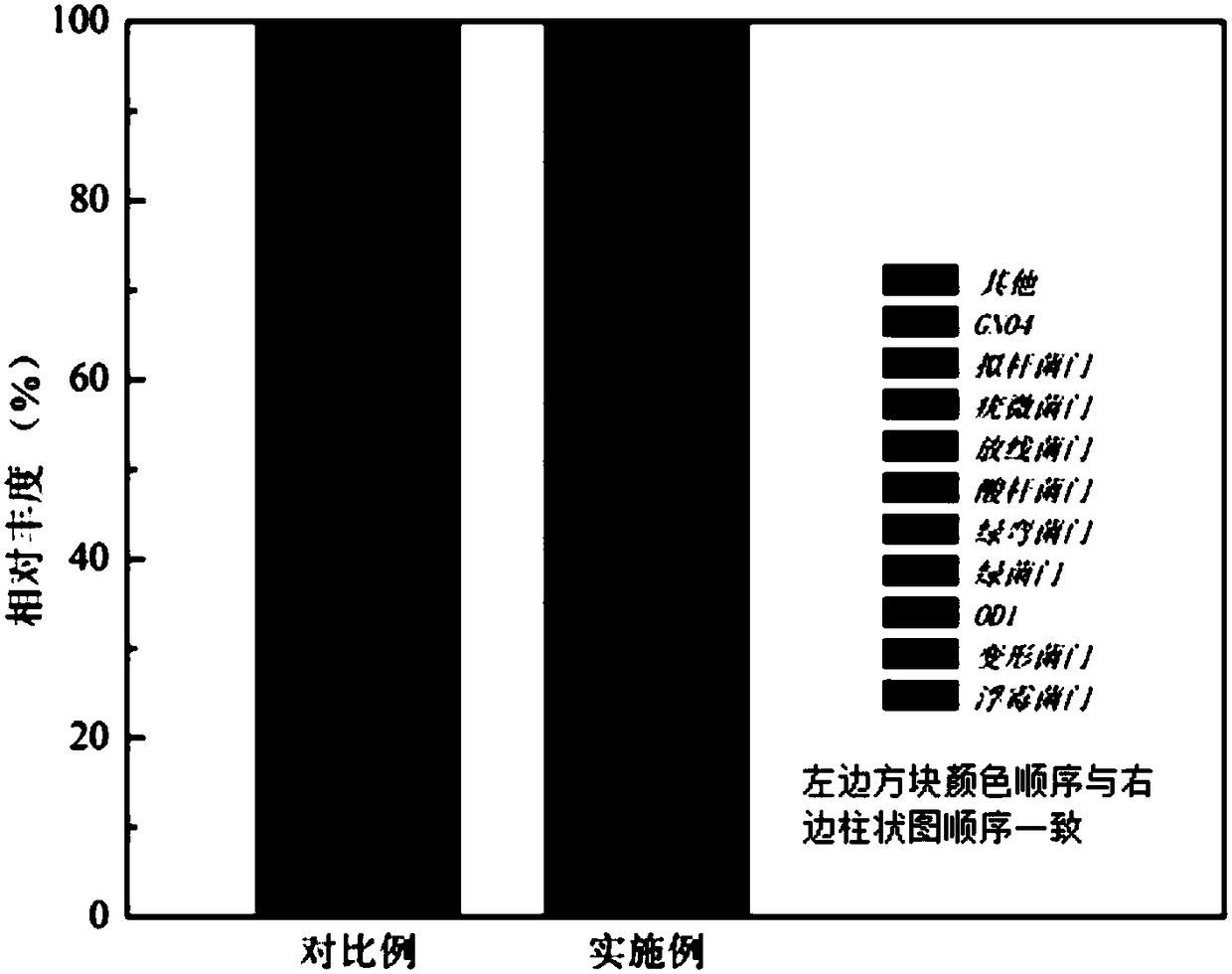 Method for regulating microbial denitrifying florae on basis of combination of powdered activated carbon and organic matter