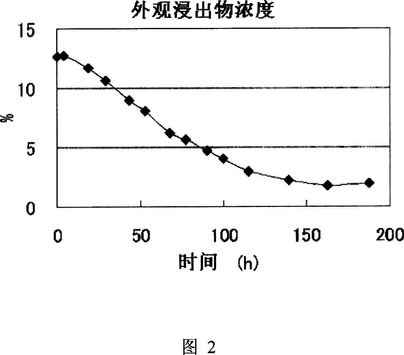 Cysteine synthase gene and use thereof