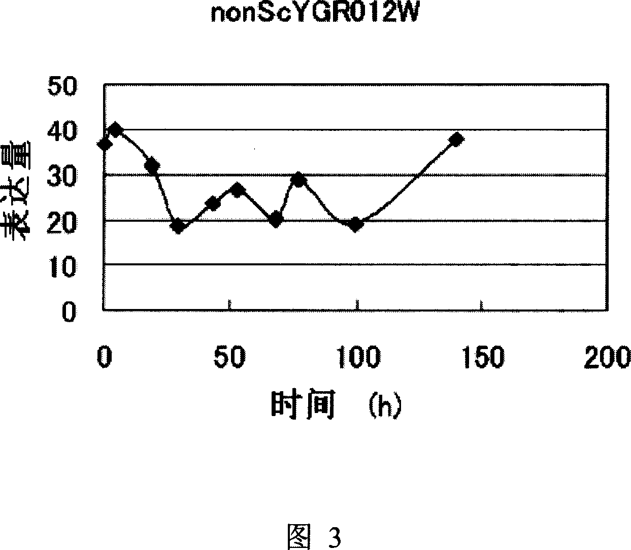 Cysteine synthase gene and use thereof