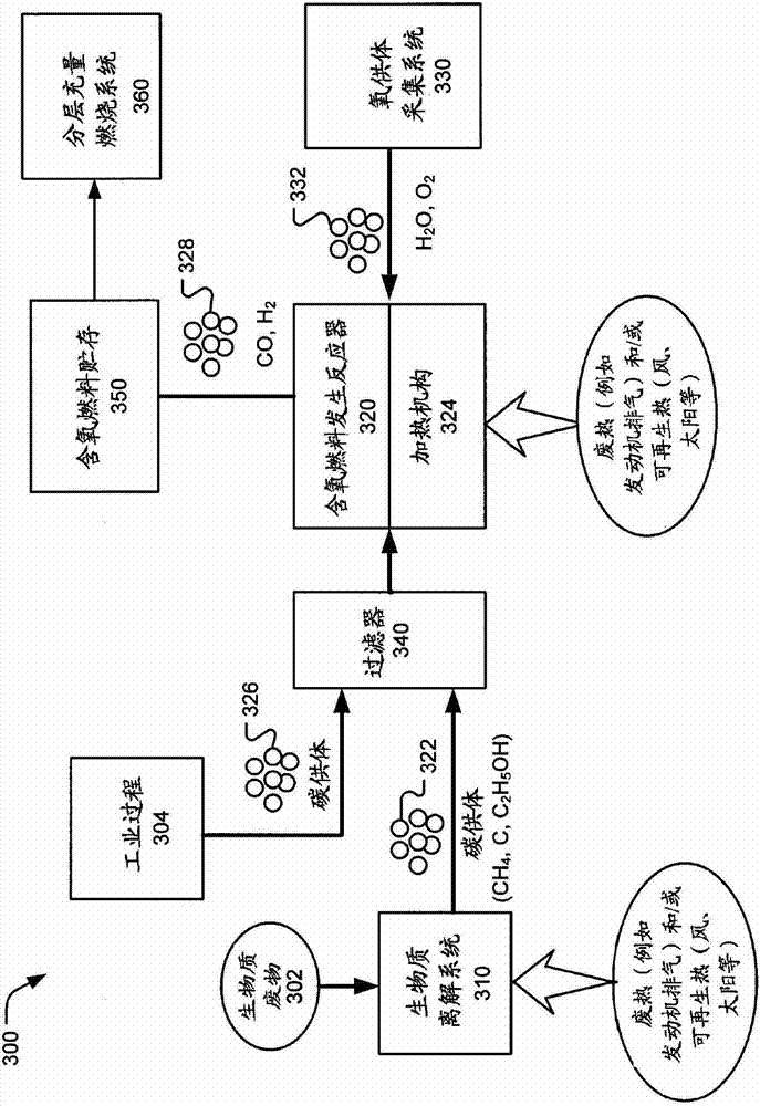 oxygenated fuel