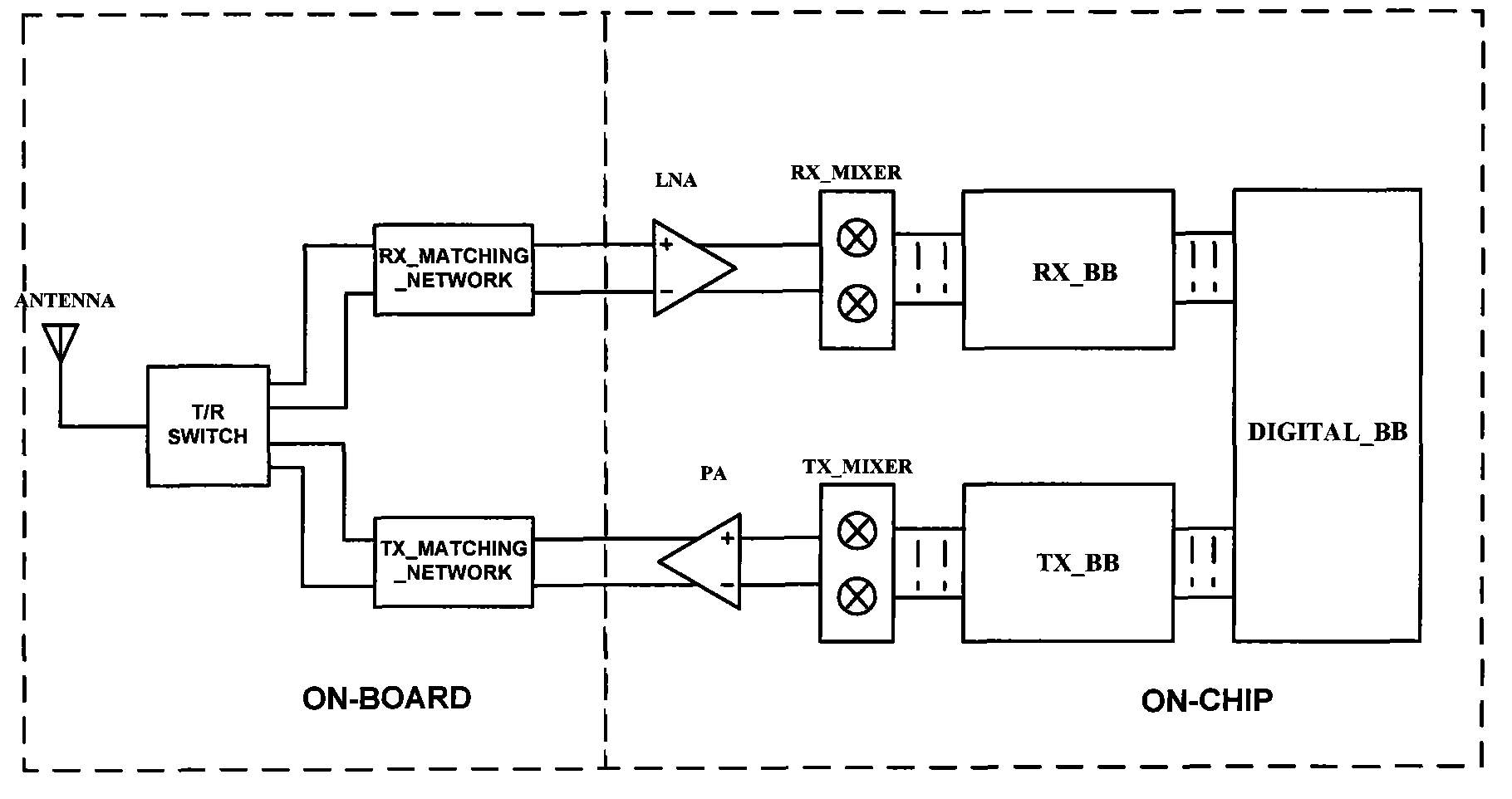 Radio frequency circuit shared by transmitting and receiving matching networks based on on-chip transformer