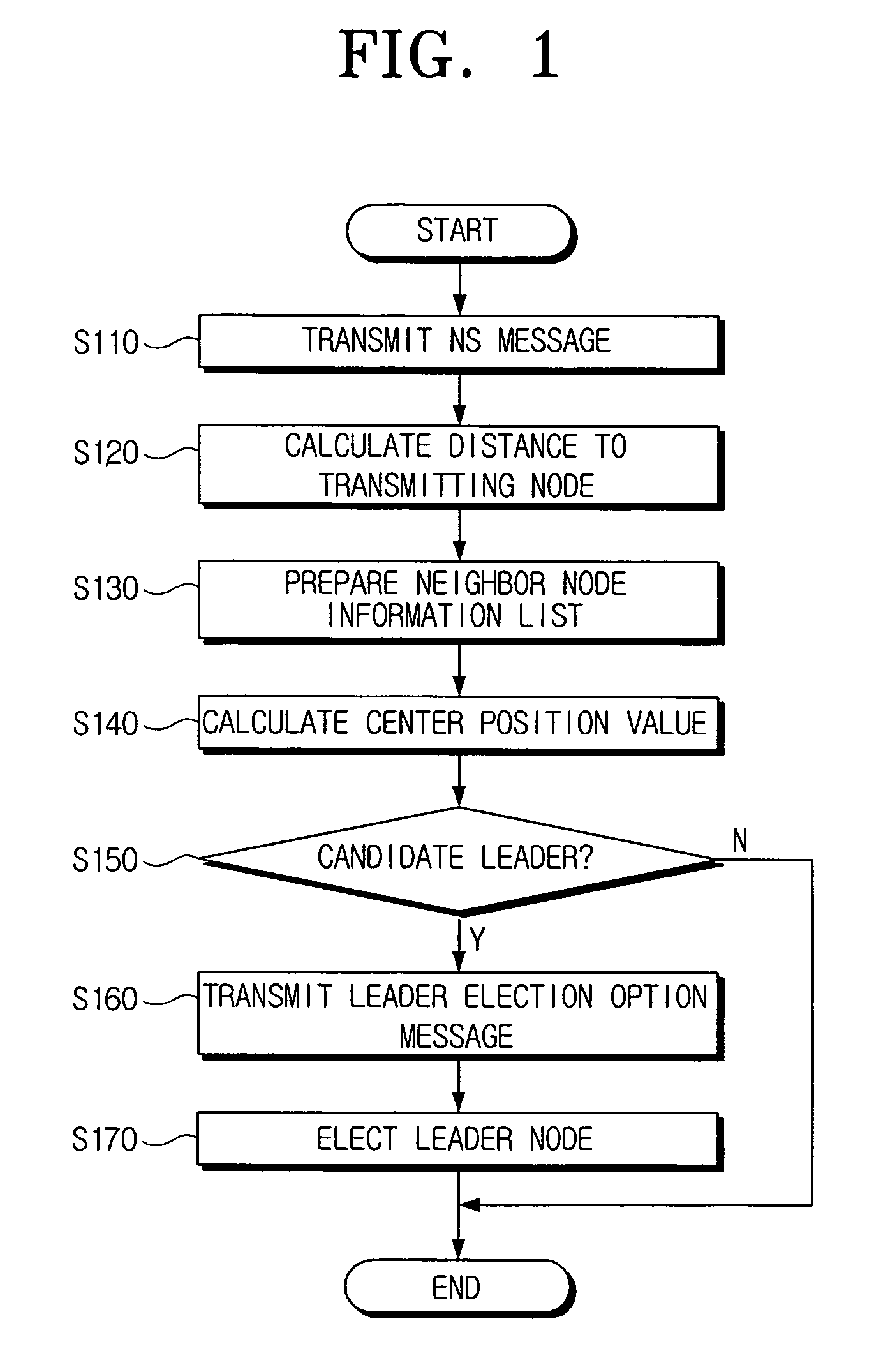 Method of electing a leader in an ad-hoc network