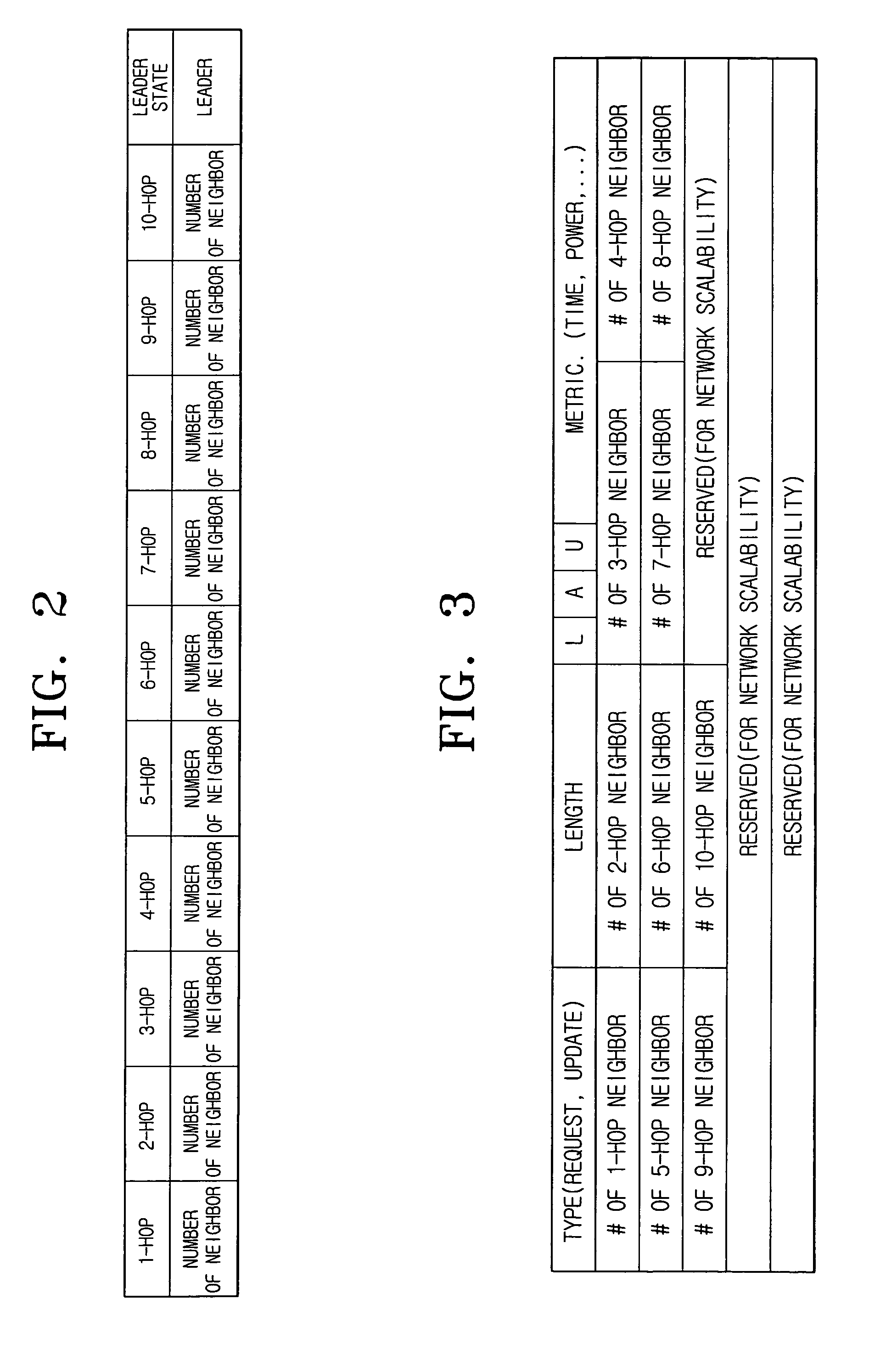 Method of electing a leader in an ad-hoc network