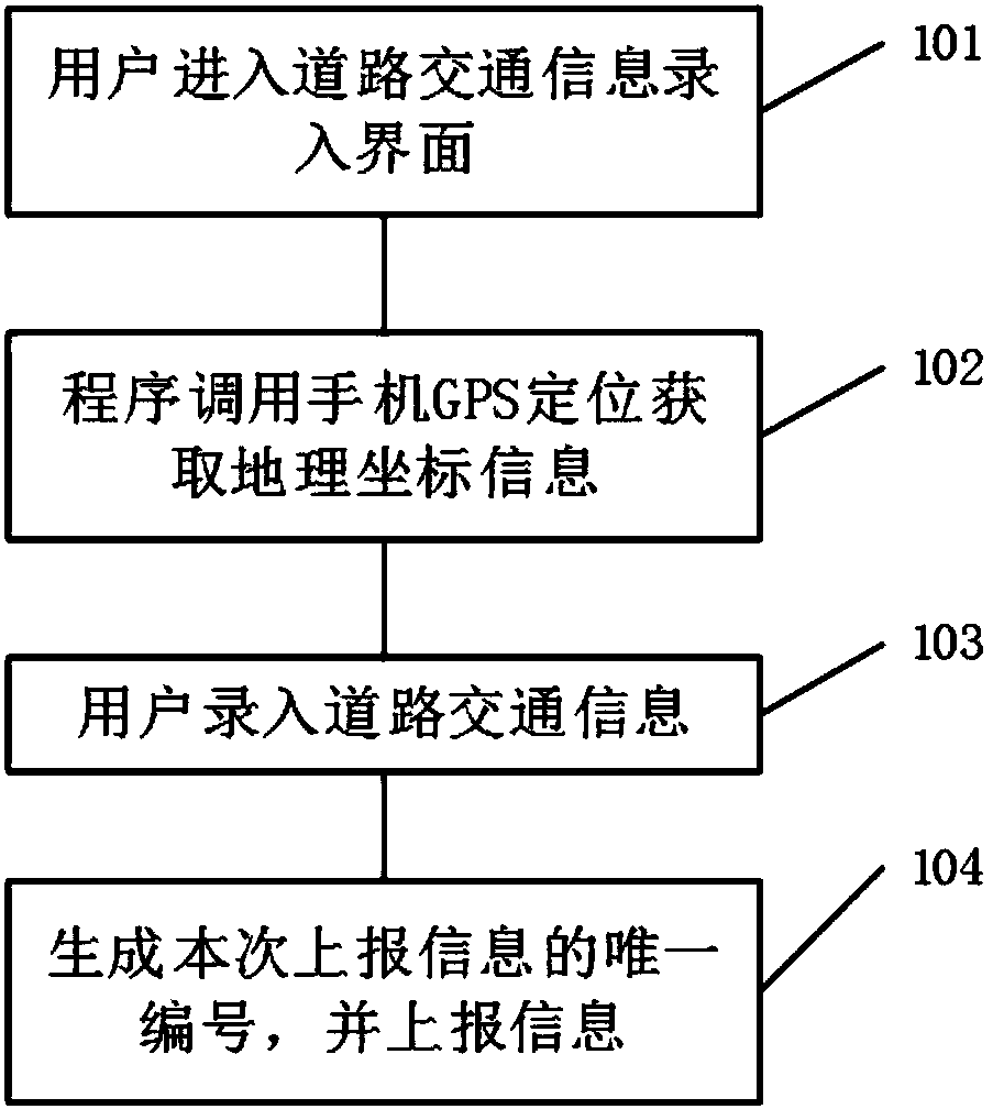 Road traffic information processing method and system