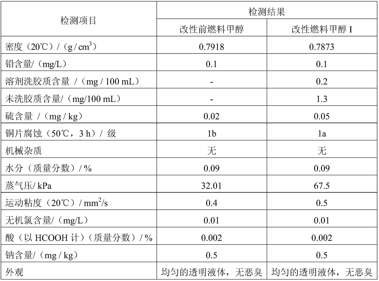 A modified methanol fuel for vehicles used in a methanol/diesel co-combustion system