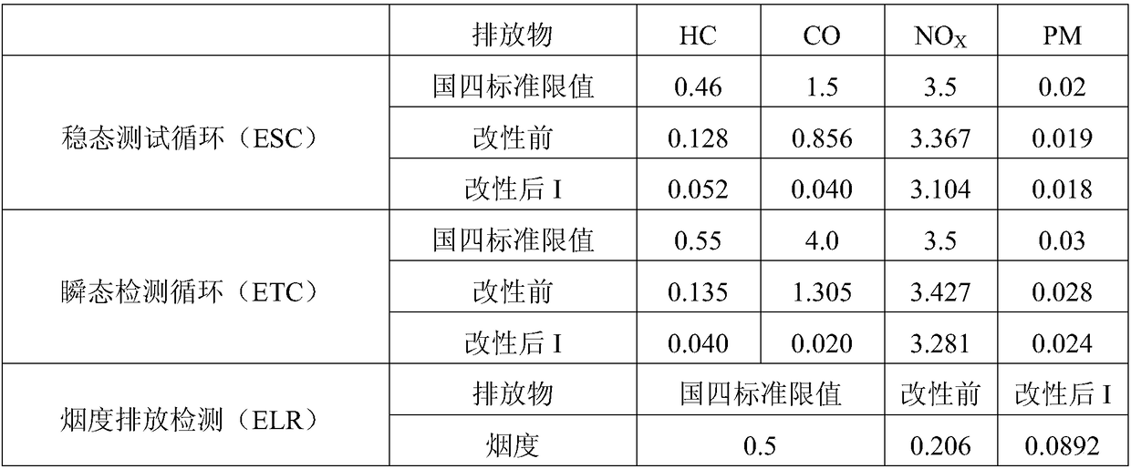 A modified methanol fuel for vehicles used in a methanol/diesel co-combustion system