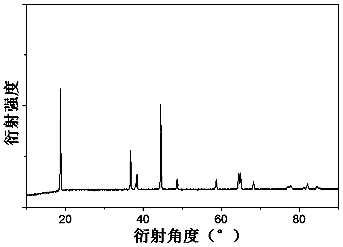Ternary cathode material modified by carbon quantum dots and preparation method thereof