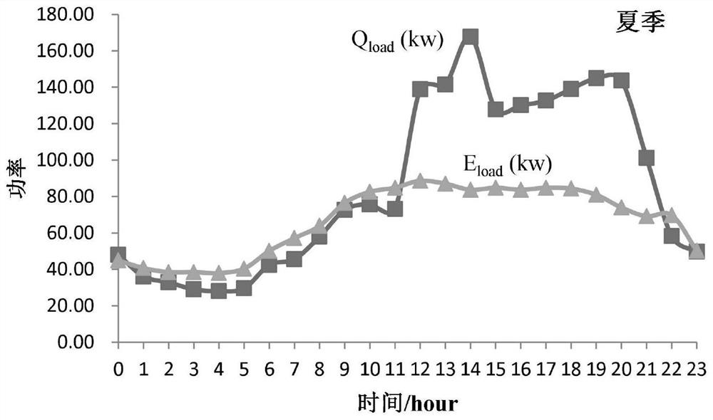 A control method for a combined cooling, heating and power supply system including an electrothermal composite energy storage device