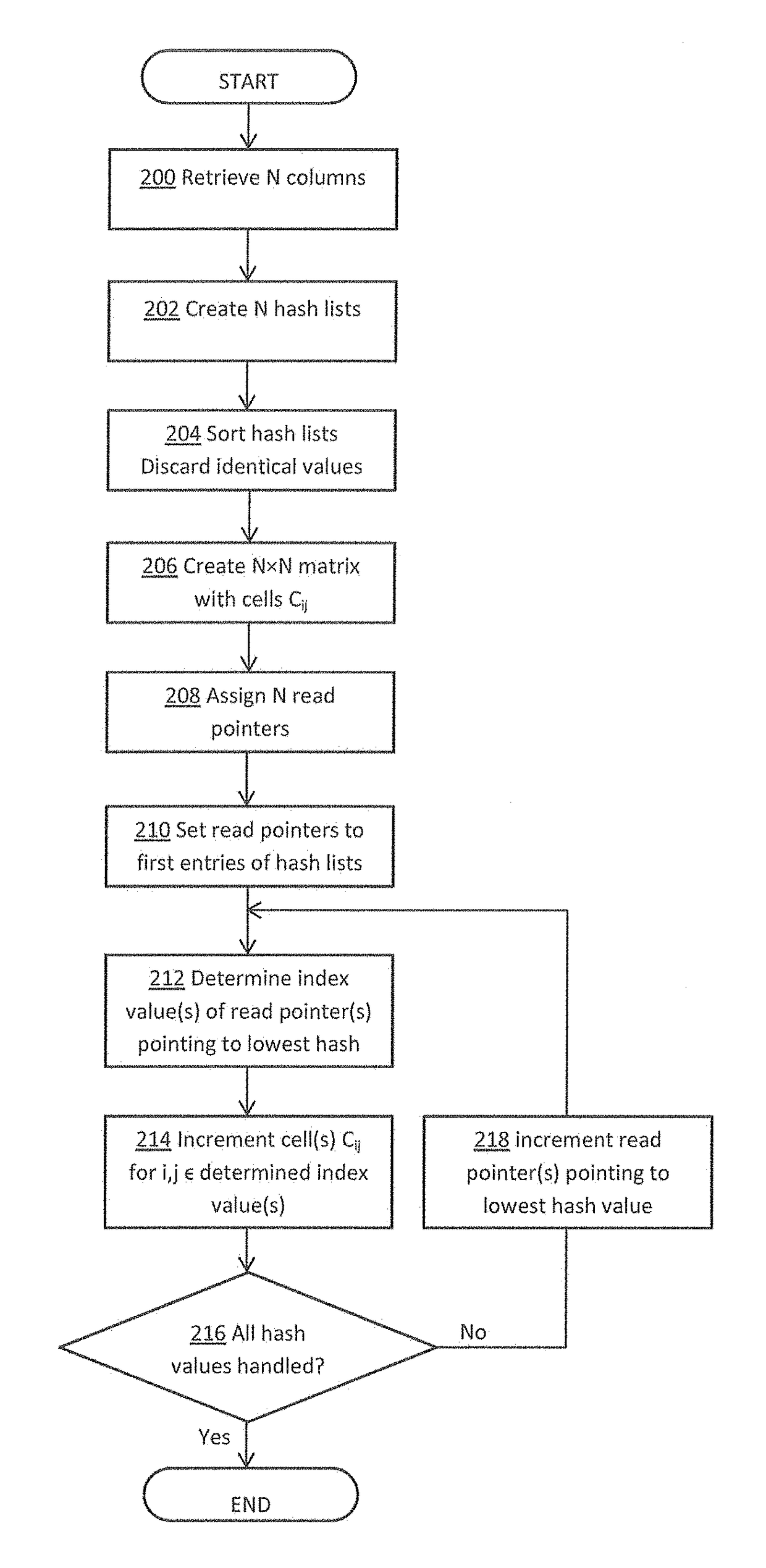 Method and system for determining a measure of overlap between data entries