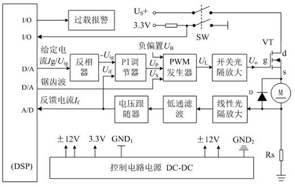 A constant torque starting and overload intelligent protection method and device for a DC motor