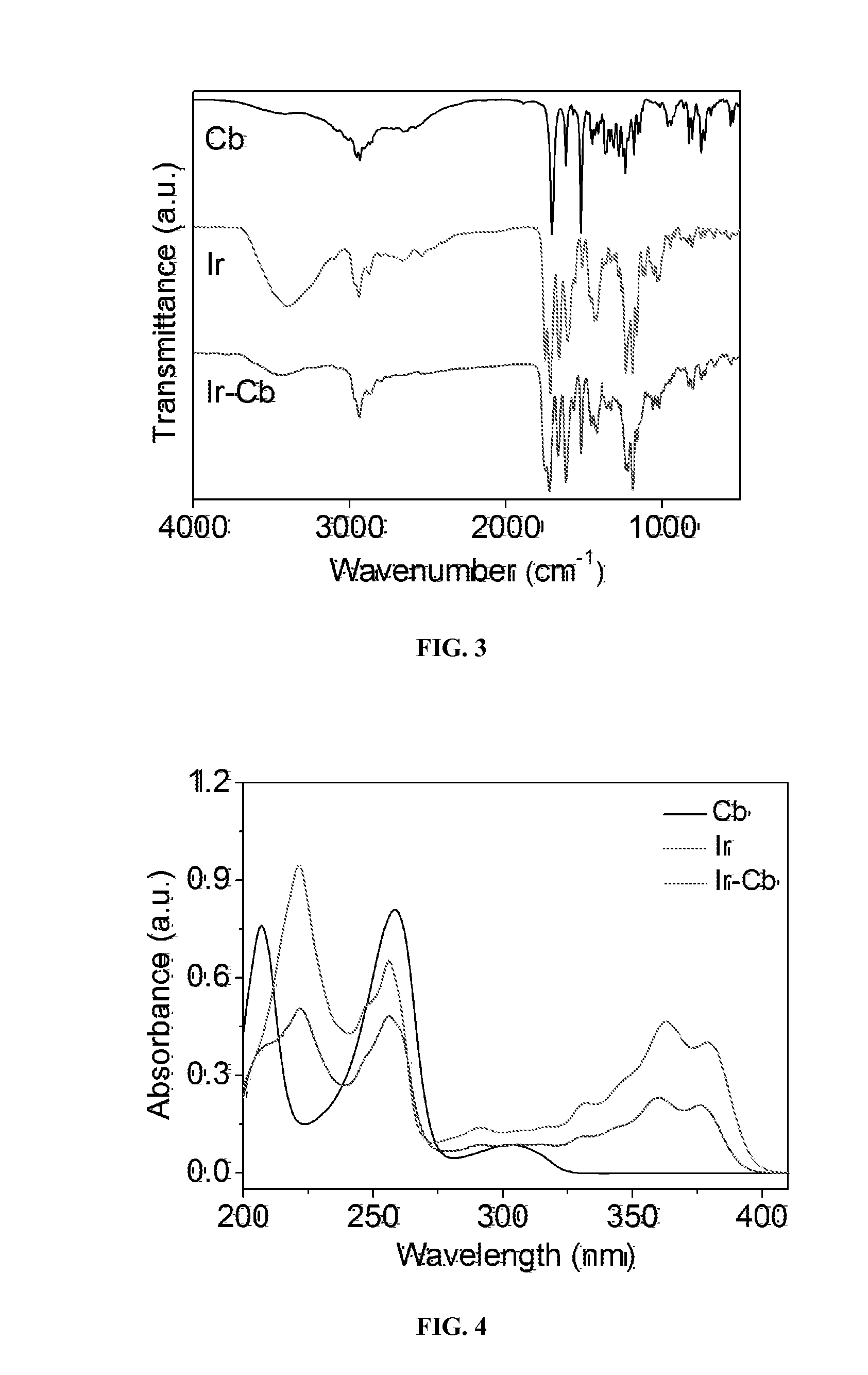 Amphiphilic drug-drug conjugates for cancer therapy, compositions and methods of preparation and uses thereof