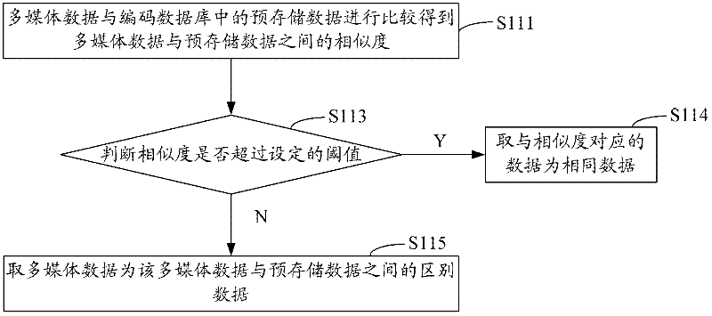 Image-library-based video and image coding and decoding method and system