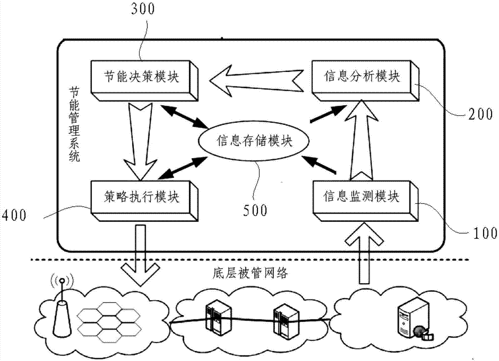 System and method for autonomous energy-saving management of wireless access network