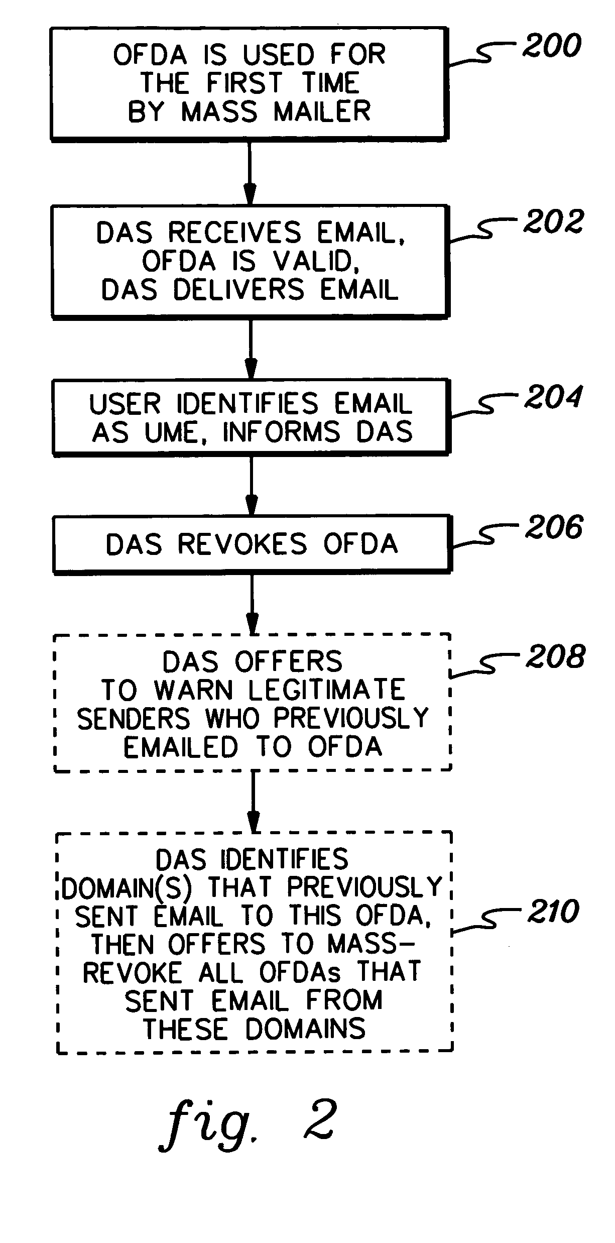 Method, system and computer program product for generating and processing a disposable email address