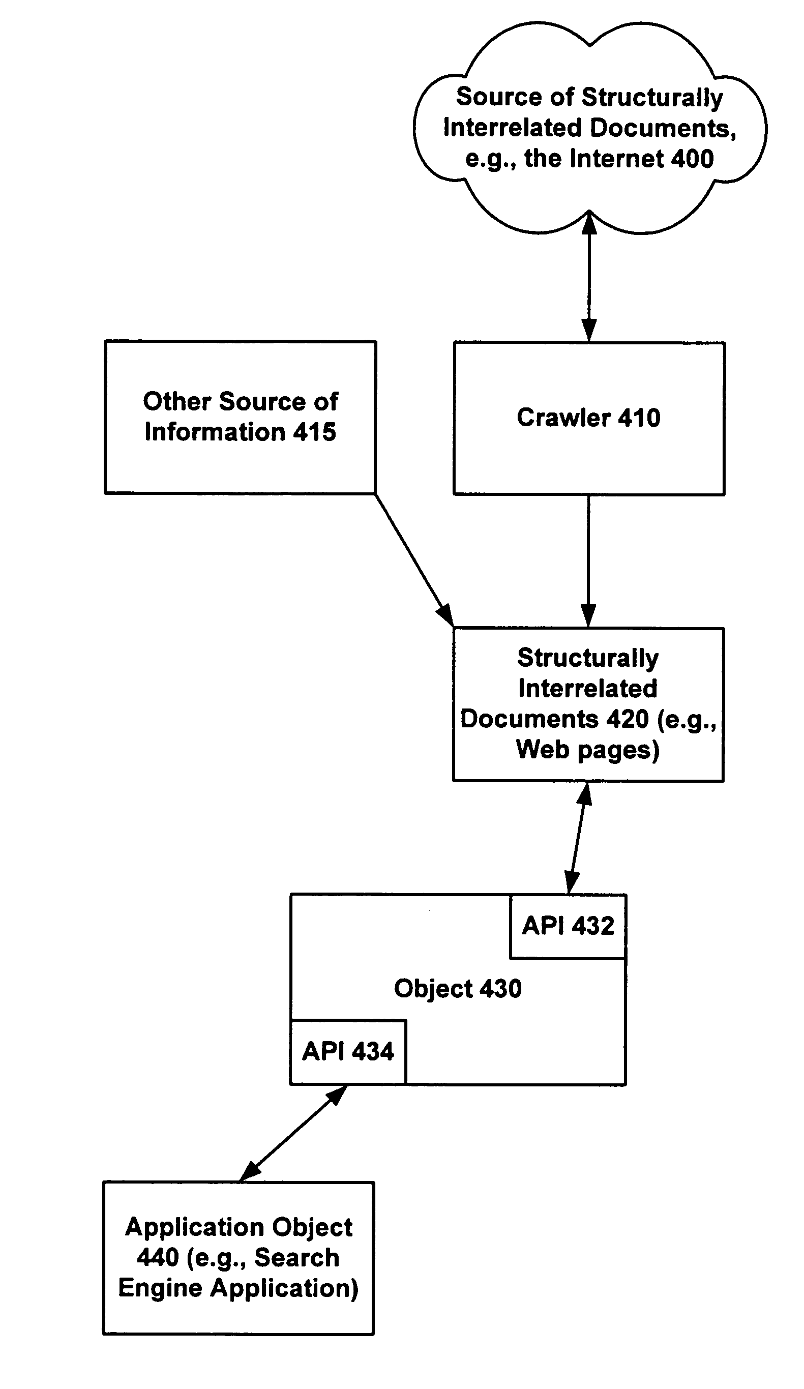 Systems and methods for ranking documents based upon structurally interrelated information