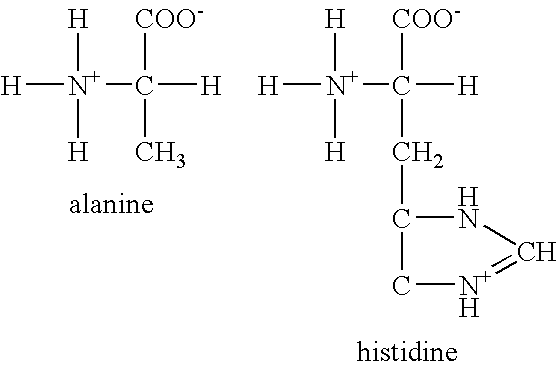 Composition containing dipeptide of histidine and alanine for reducing uric acid and method for reducing uric acid using the dipeptide