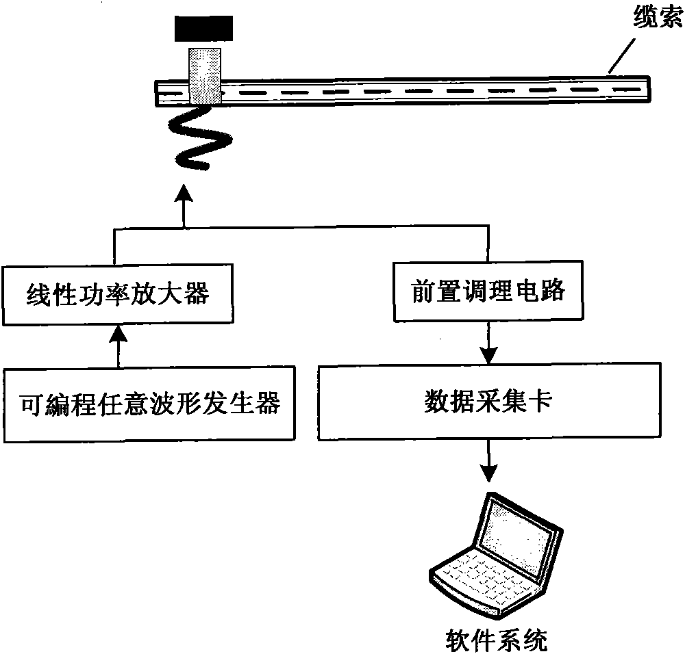 Method for judging and positioning bridge cable corrosion