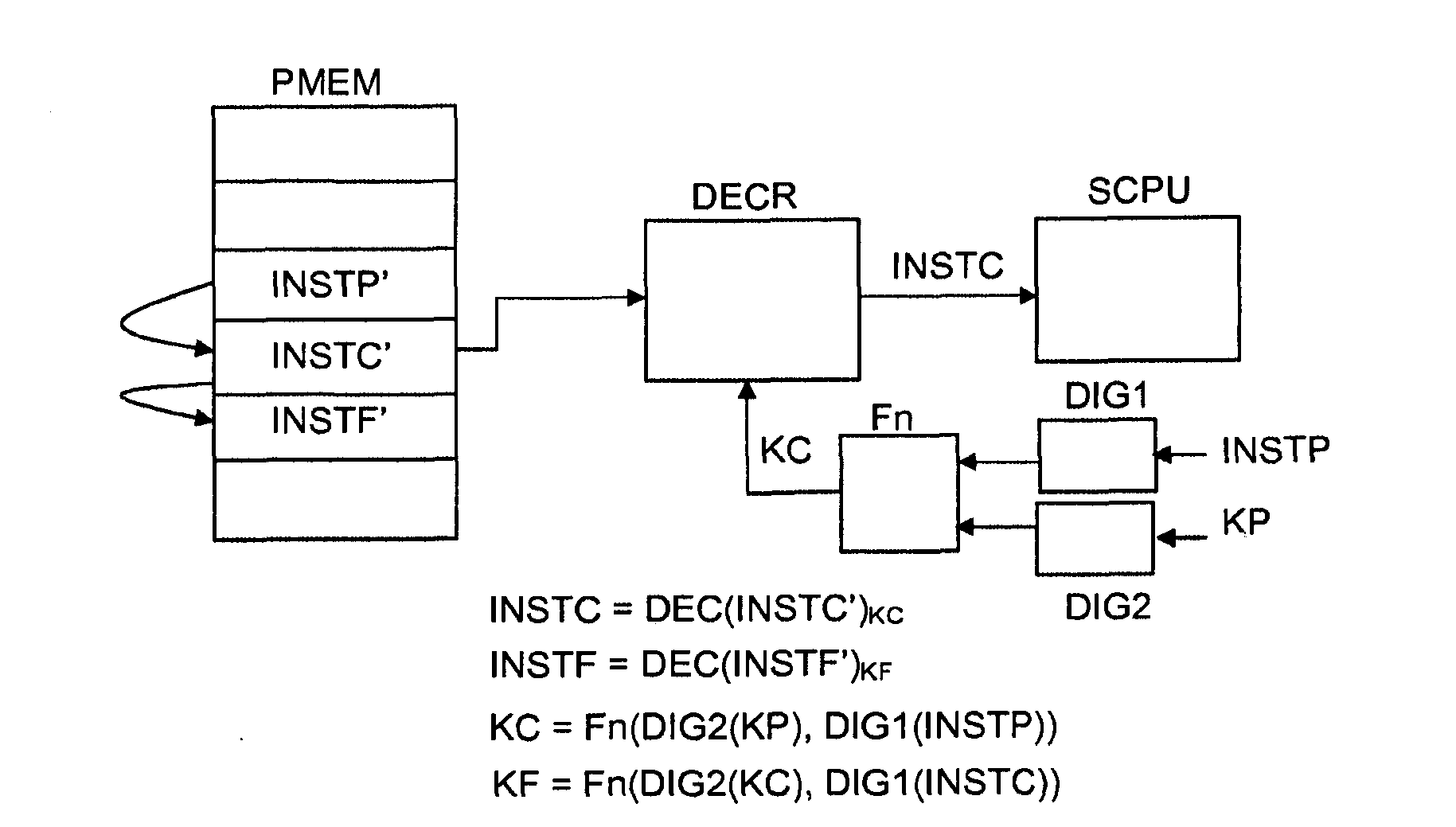 A processor-implemented method for ensuring software integrity