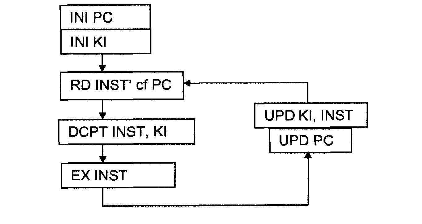 A processor-implemented method for ensuring software integrity