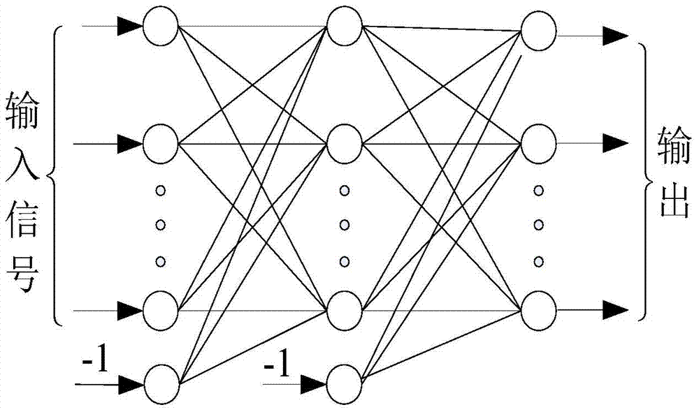 Face recognition method based on particle swarm optimization bp network