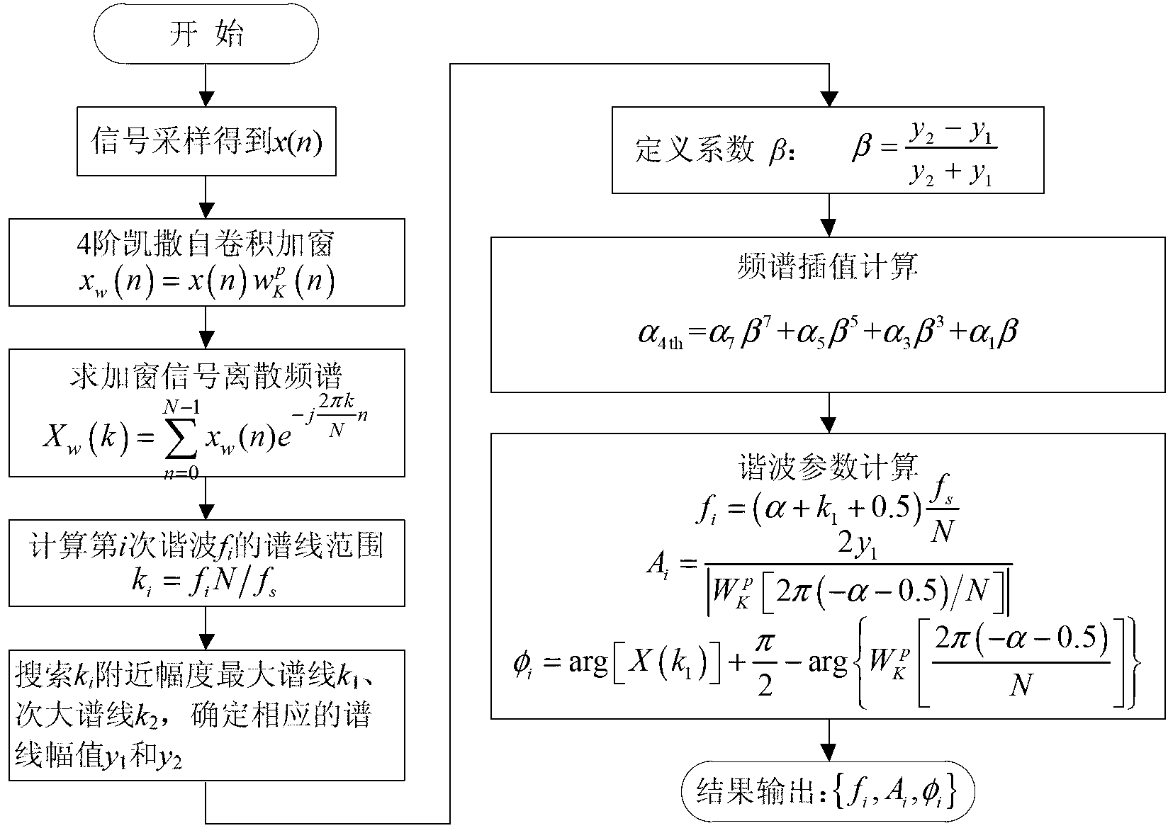Harmonic analysis method based on Kaiser self-convolution window dual-spectrum line interpolation FFT (Fast Fourier Transform) and device thereof