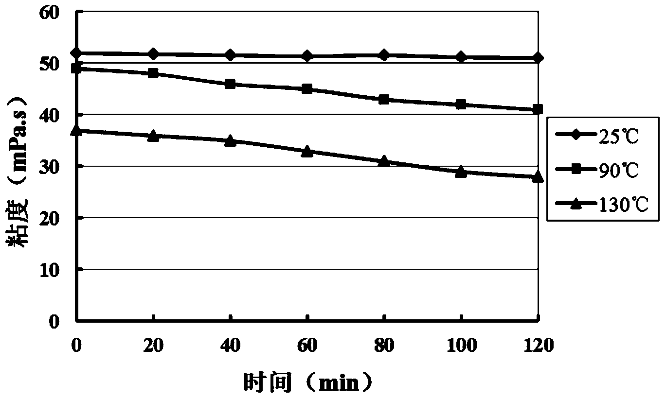 Gelled acid used for acid fracturing of high-temperature fractured-vuggy type carbonate reservoir