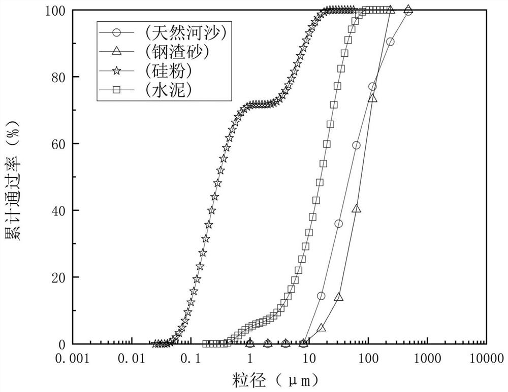 High-strength concrete with strong durability and good workability, and preparation method thereof