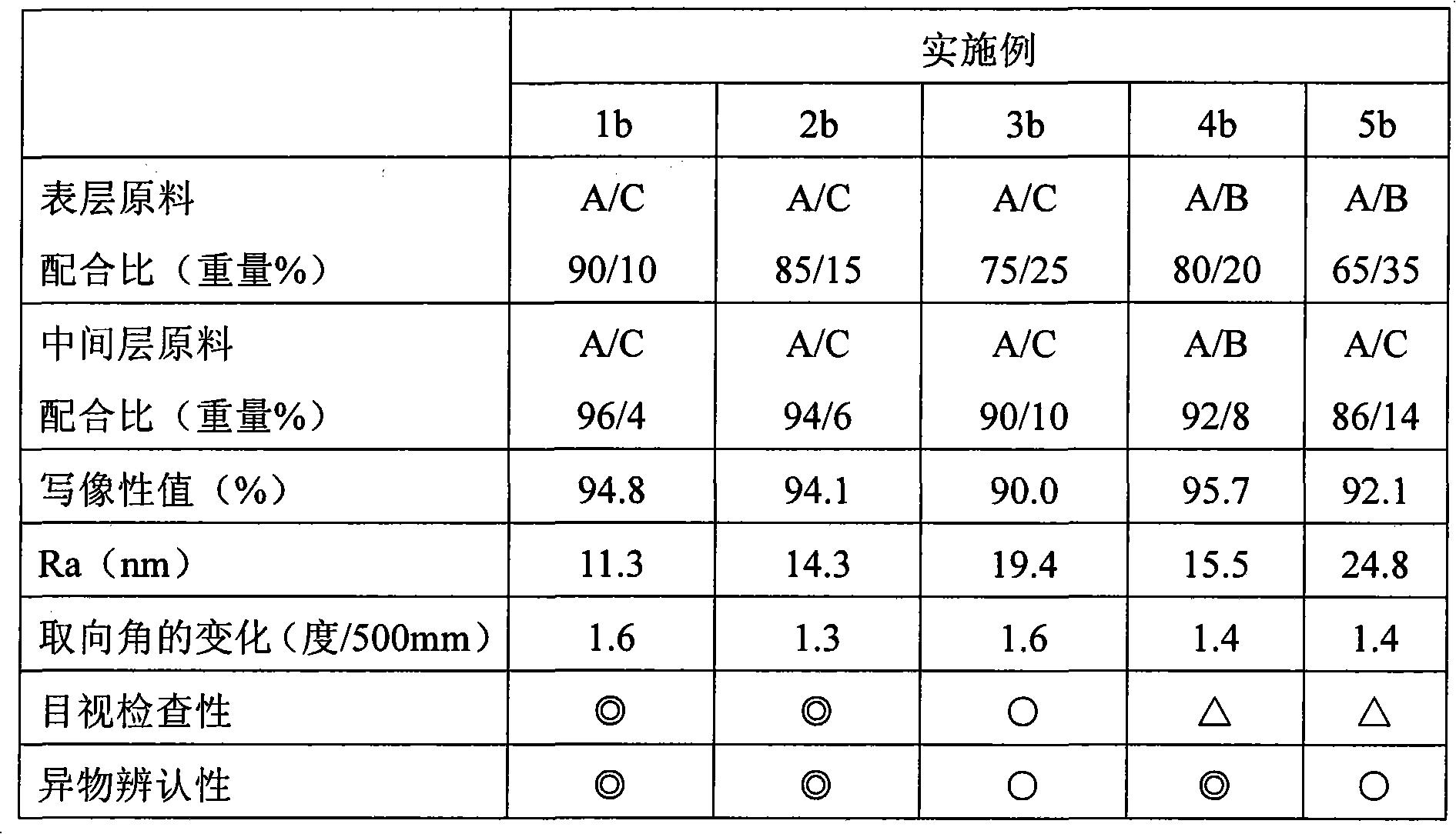 Polyester film for release film for polarizer and layered product with improved polarizing property