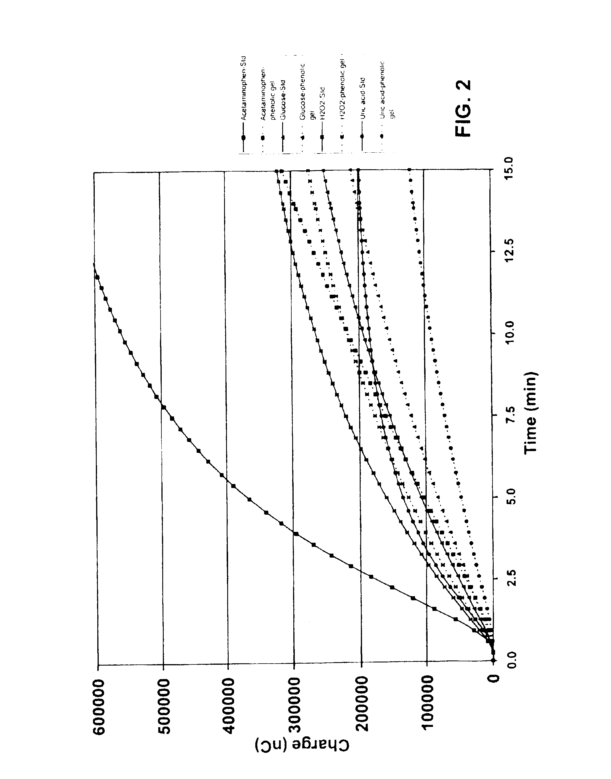 Glucose measuring assembly with a hydrogel