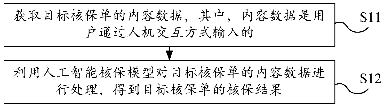 Underwriting method and related device and equipment