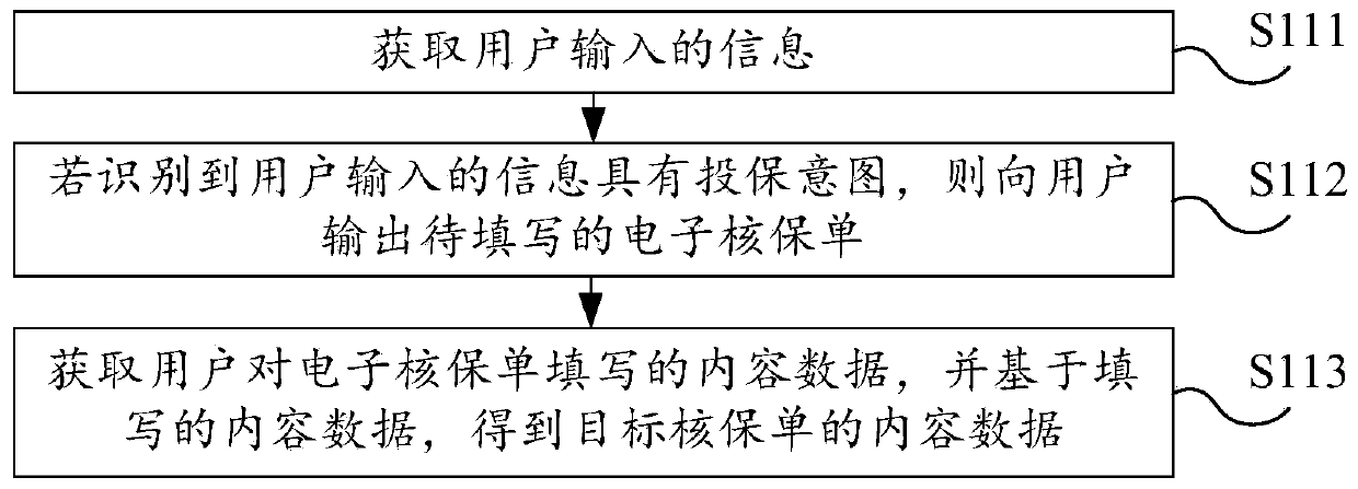 Underwriting method and related device and equipment