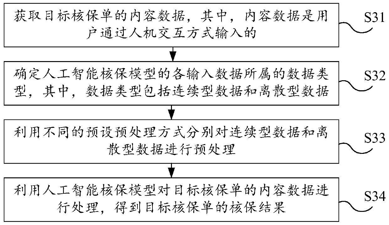 Underwriting method and related device and equipment